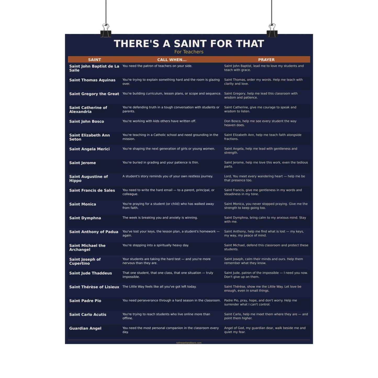 There's a Saint for That — For Teachers Catholic Poster