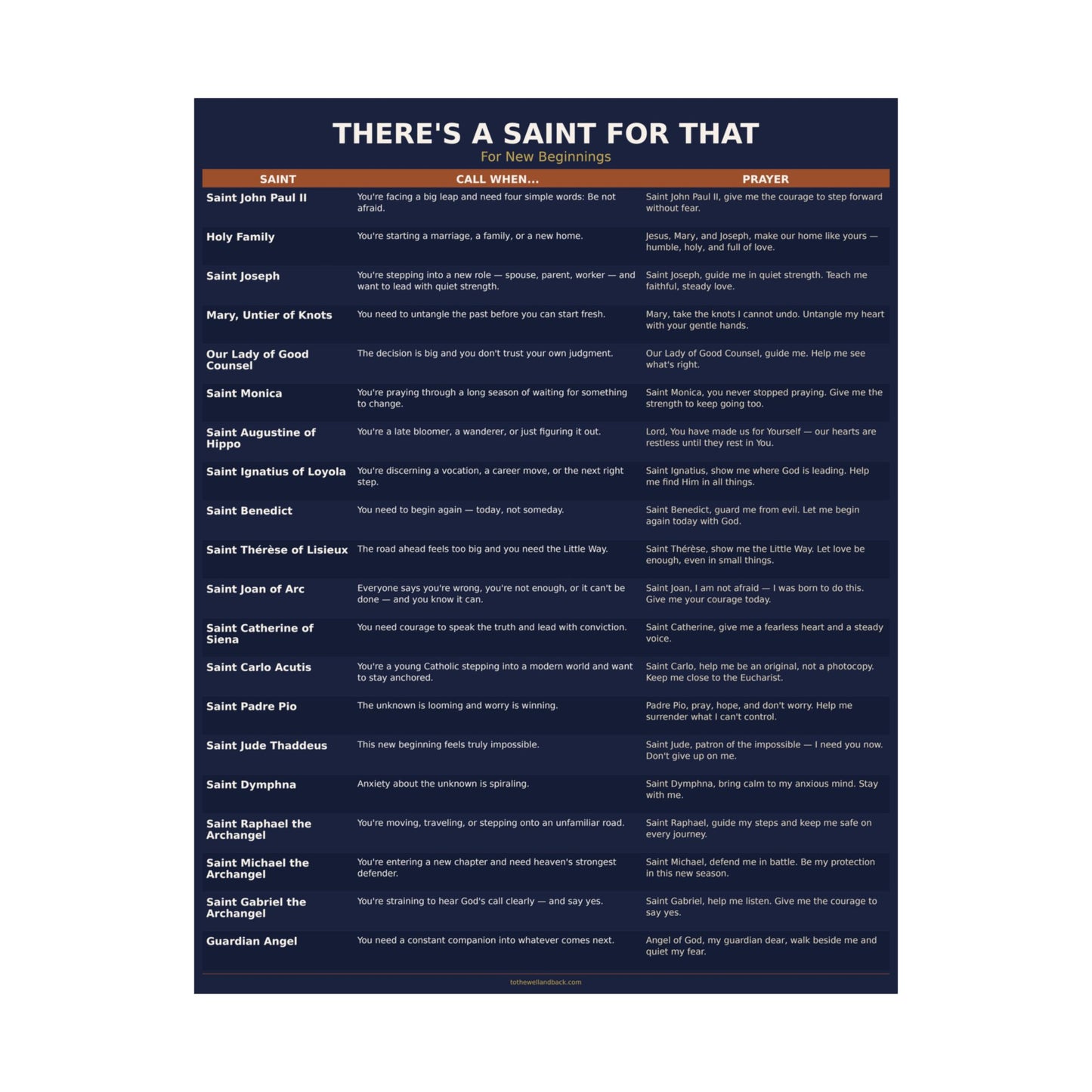 There's a Saint for That — For New Beginnings Catholic Poster