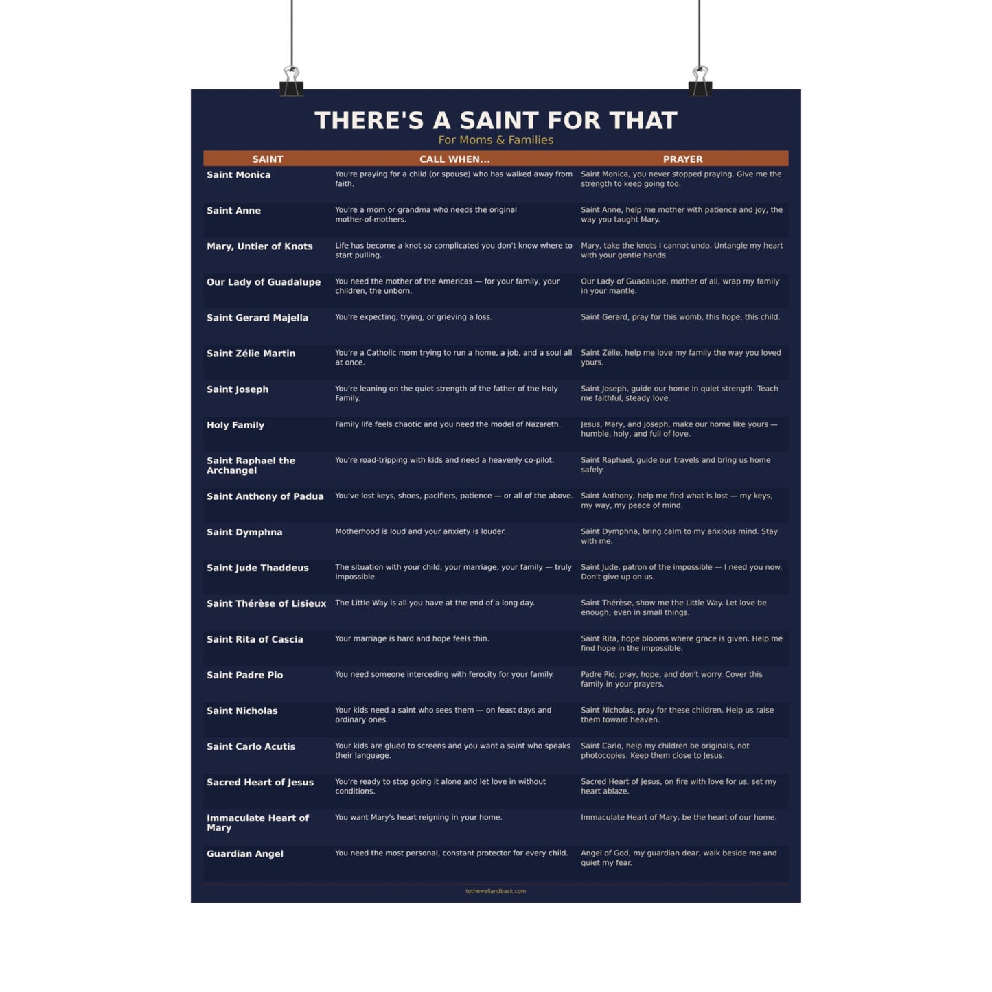 There's a Saint for That — For Moms & Families Catholic Poster