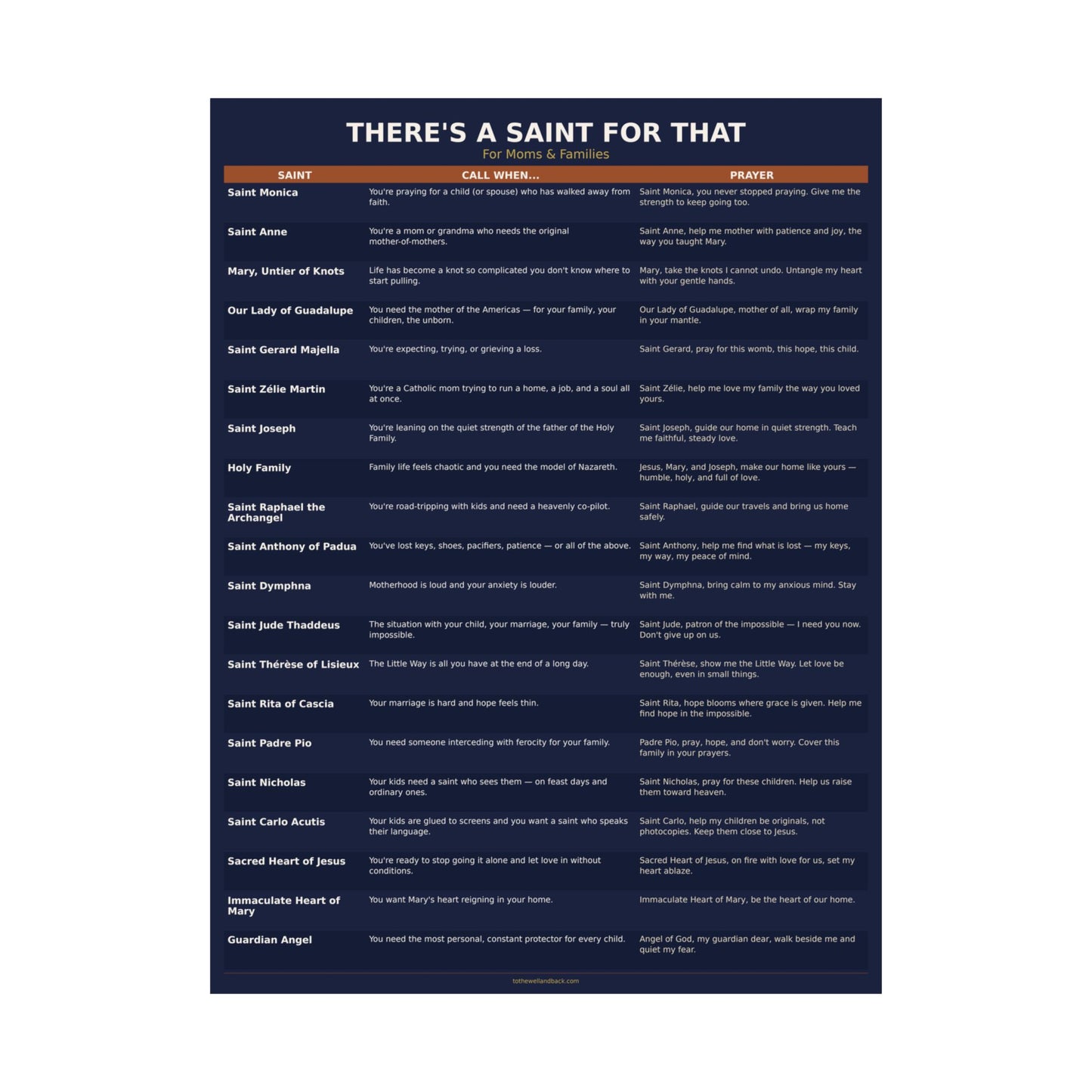 There's a Saint for That — For Moms & Families Catholic Poster