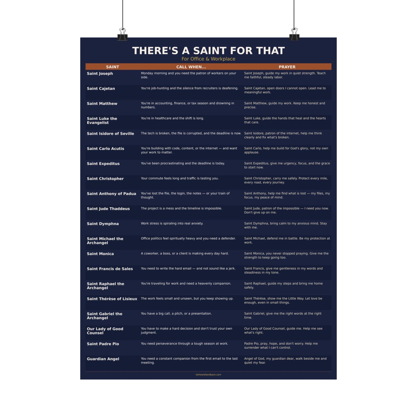 There's a Saint for That — For Office & Workplace Catholic Poster