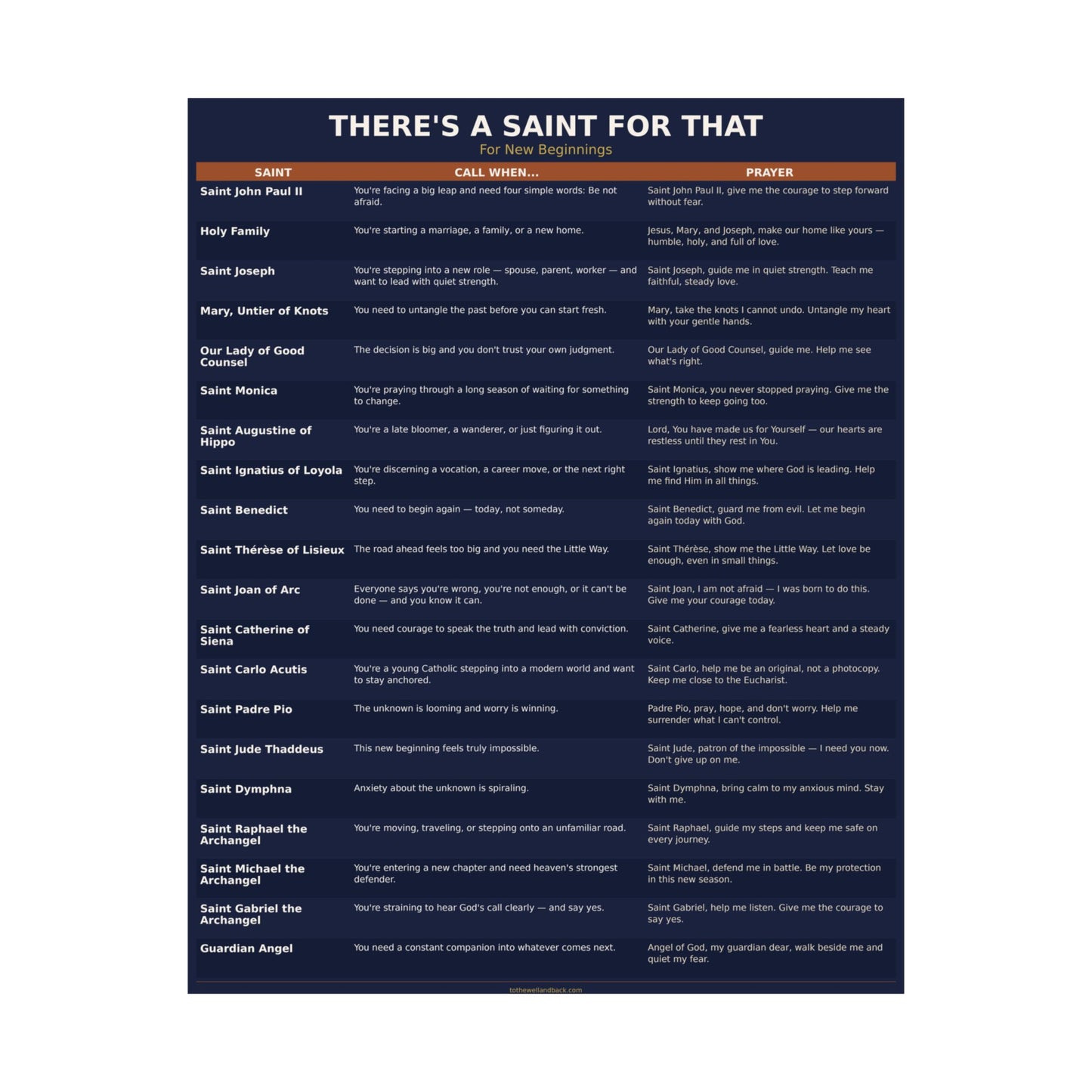 There's a Saint for That — For New Beginnings Catholic Poster