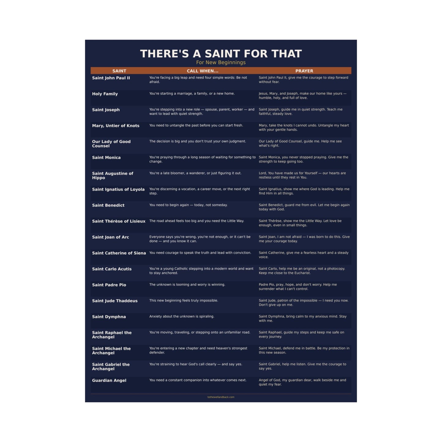 There's a Saint for That — For New Beginnings Catholic Poster