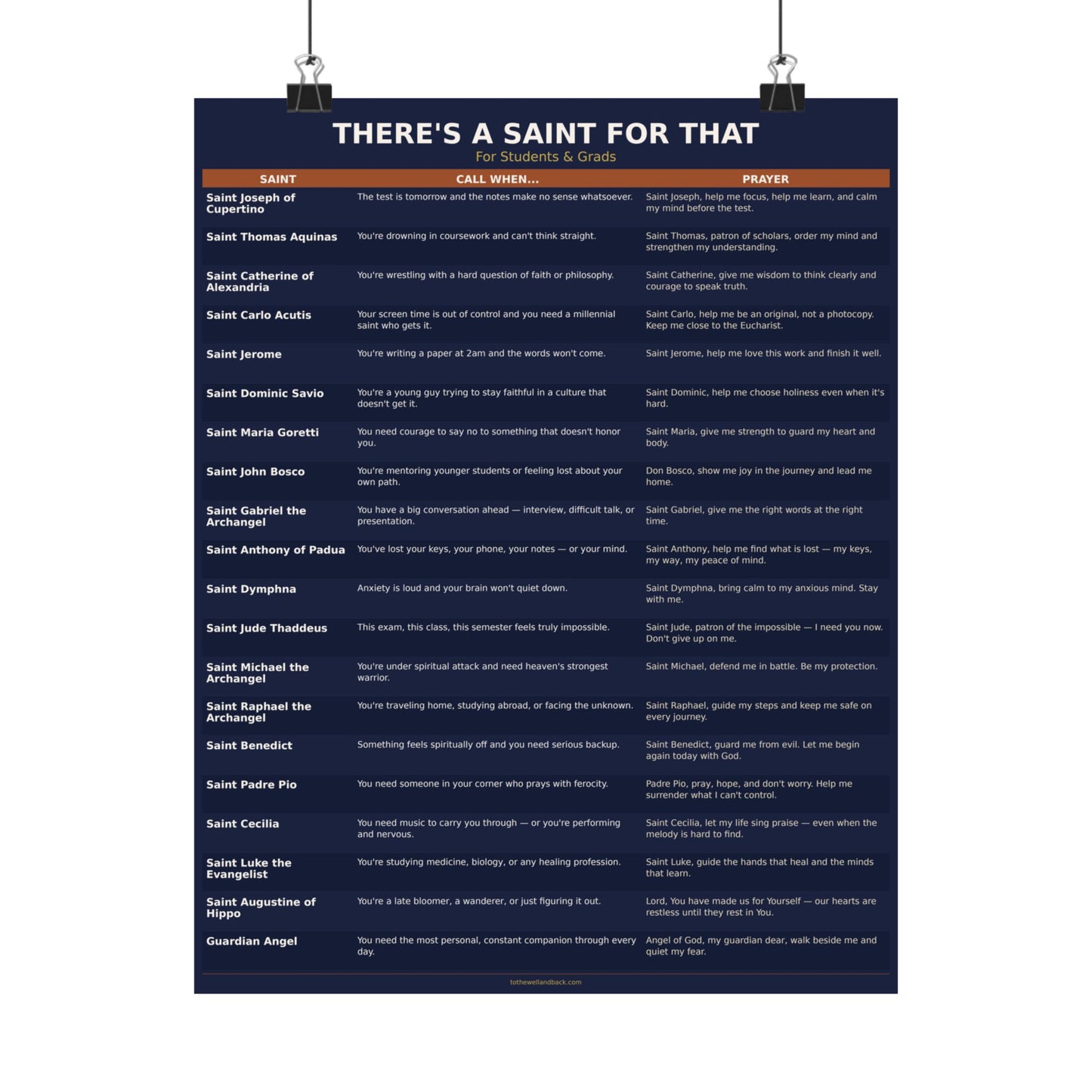 There's a Saint for That — For Students & Grads Catholic Poster