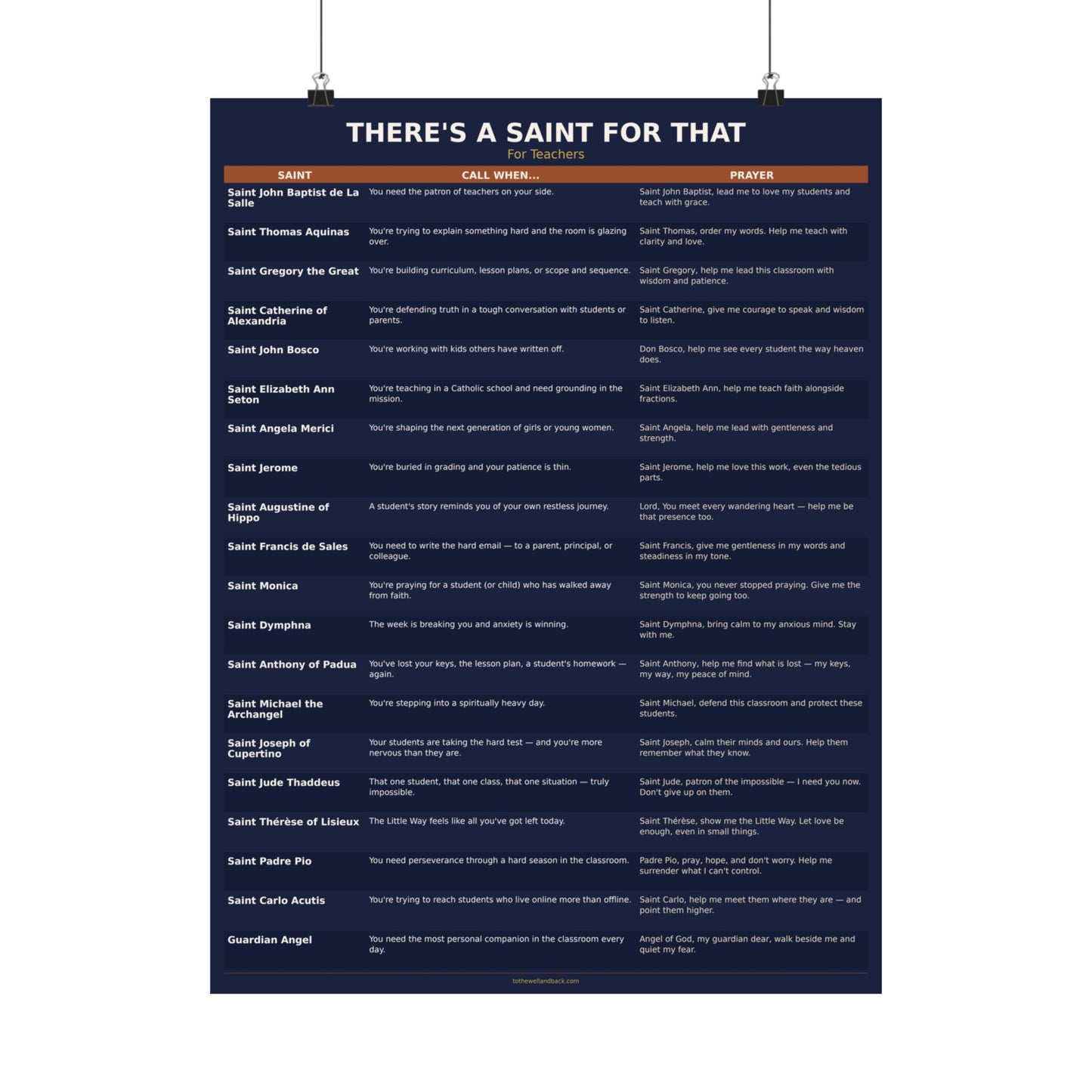 There's a Saint for That — For Teachers Catholic Poster