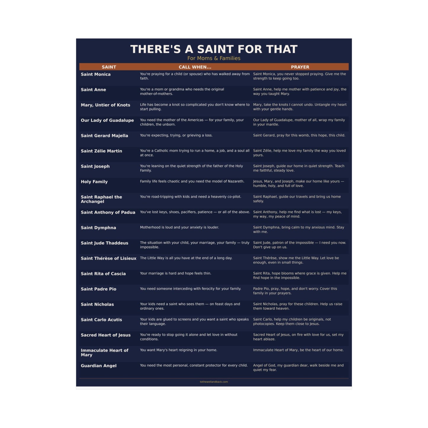 There's a Saint for That — For Moms & Families Catholic Poster