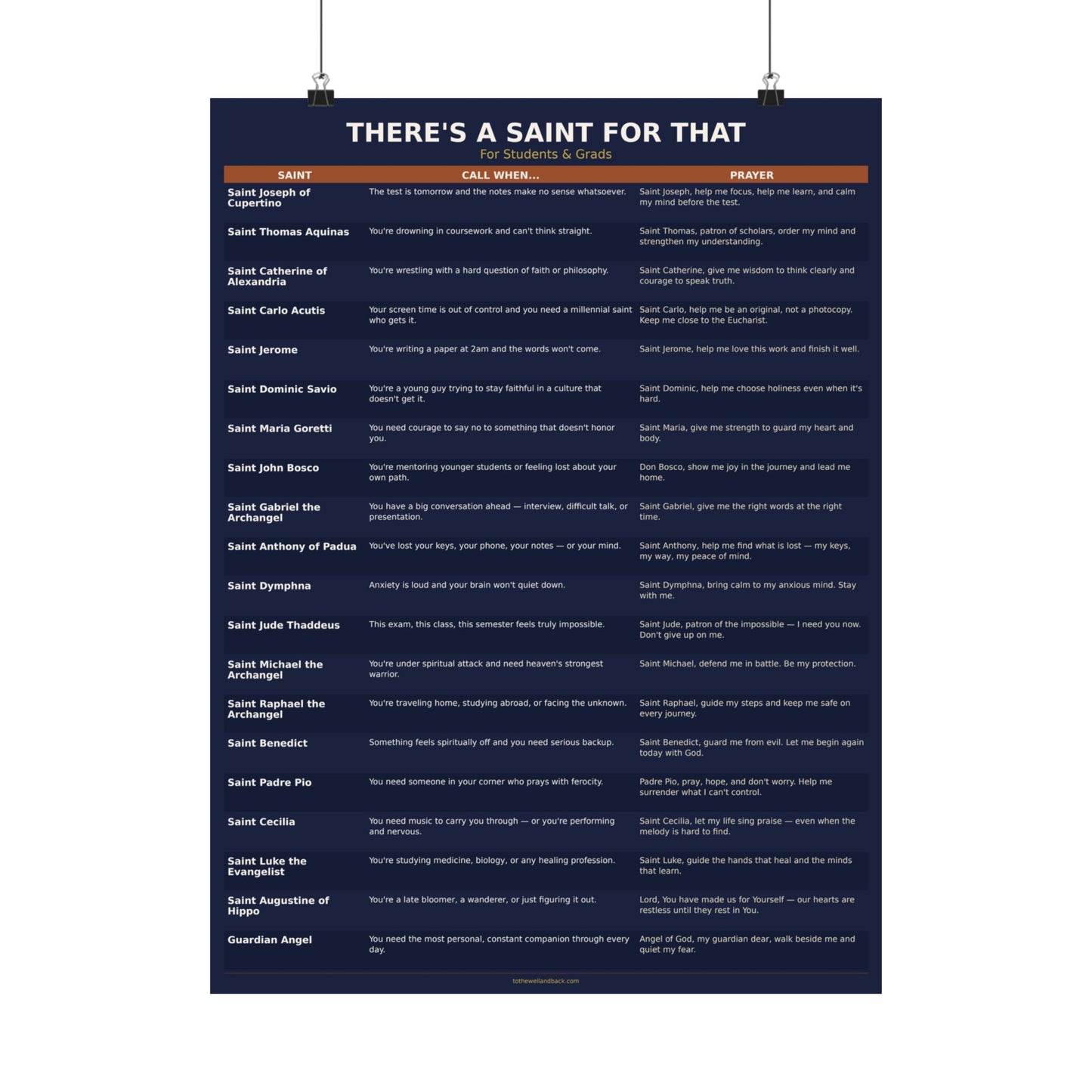 There's a Saint for That — For Students & Grads Catholic Poster