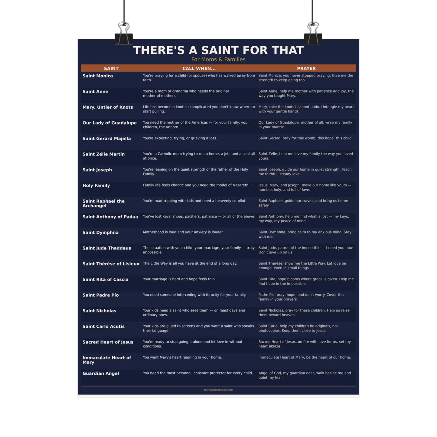 There's a Saint for That — For Moms & Families Catholic Poster