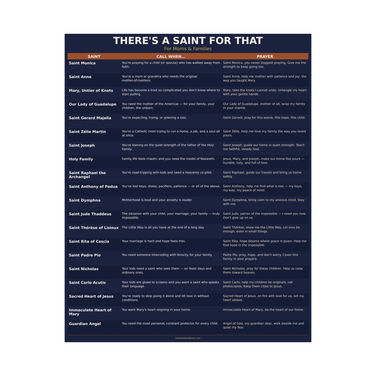 There's a Saint for That — For Moms & Families Catholic Poster