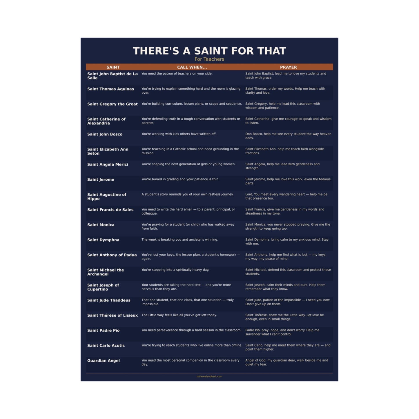 There's a Saint for That — For Teachers Catholic Poster
