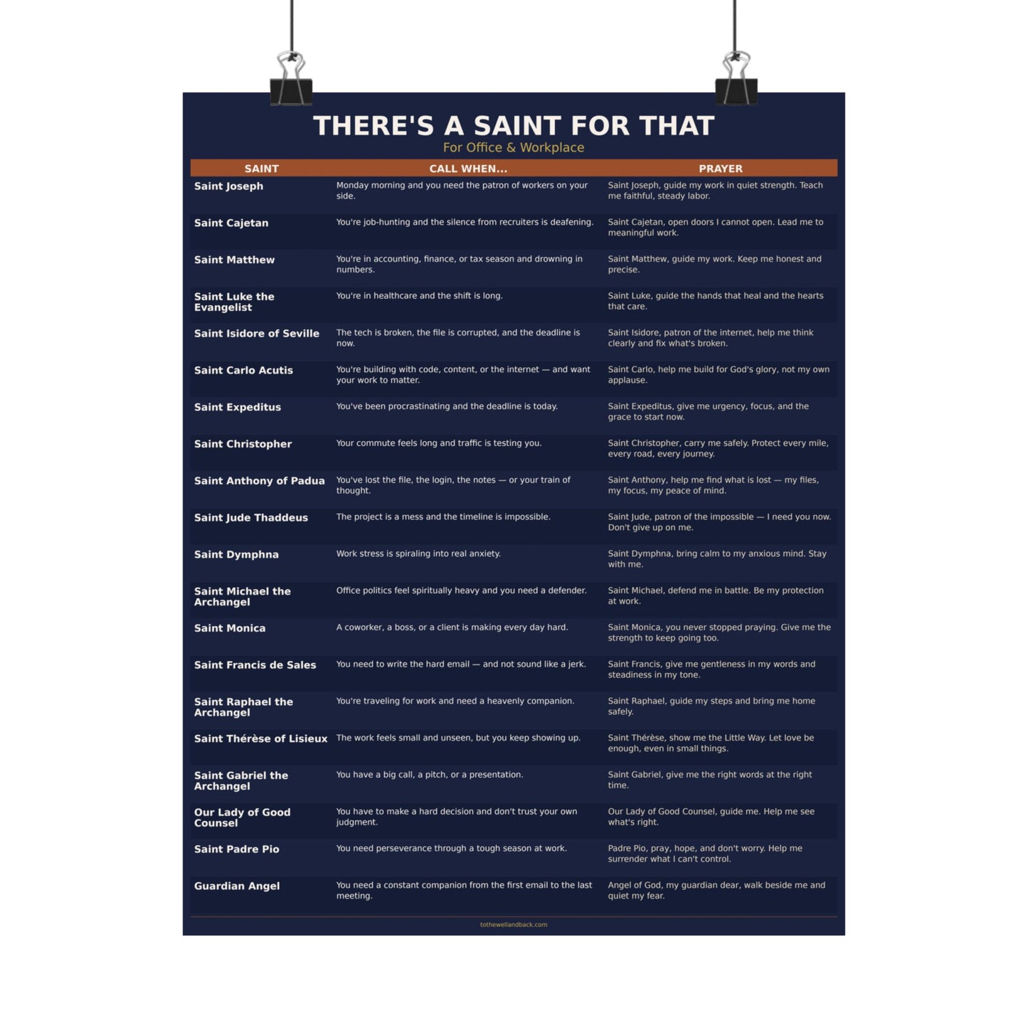 There's a Saint for That — For Office & Workplace Catholic Poster