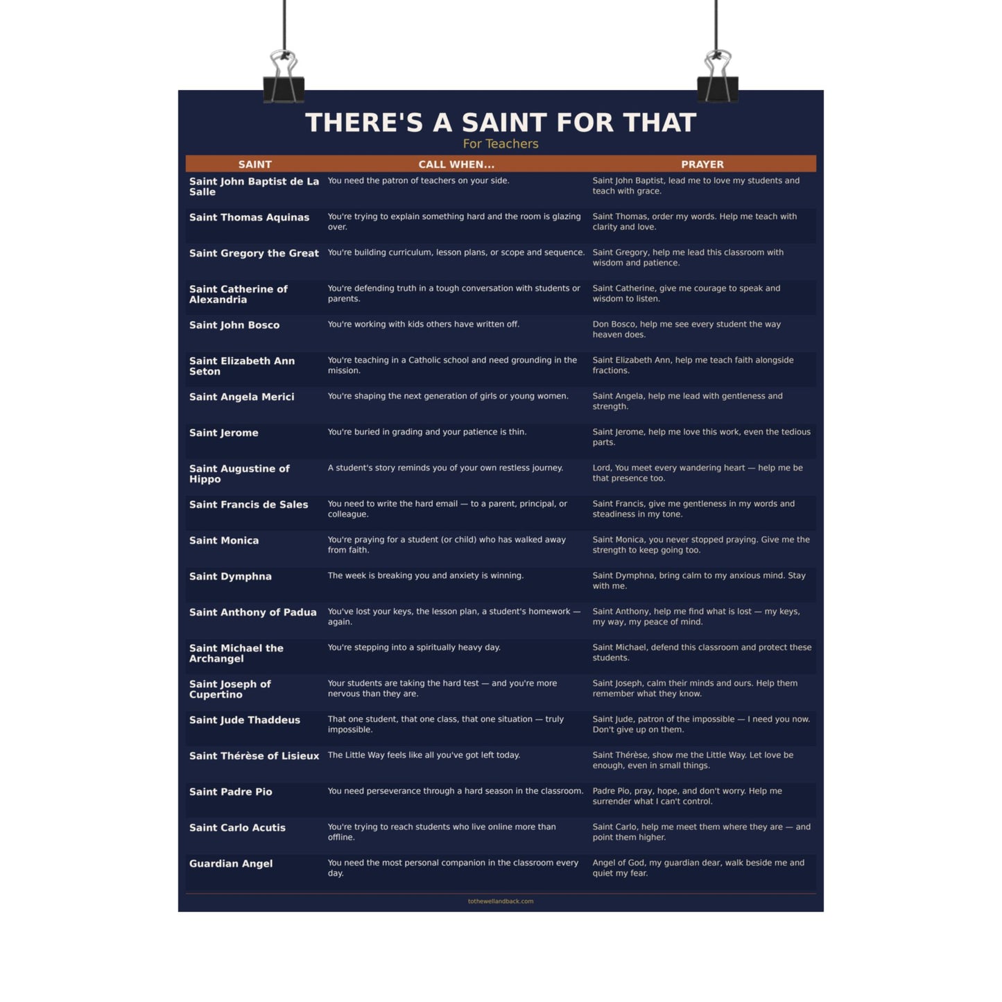 There's a Saint for That — For Teachers Catholic Poster