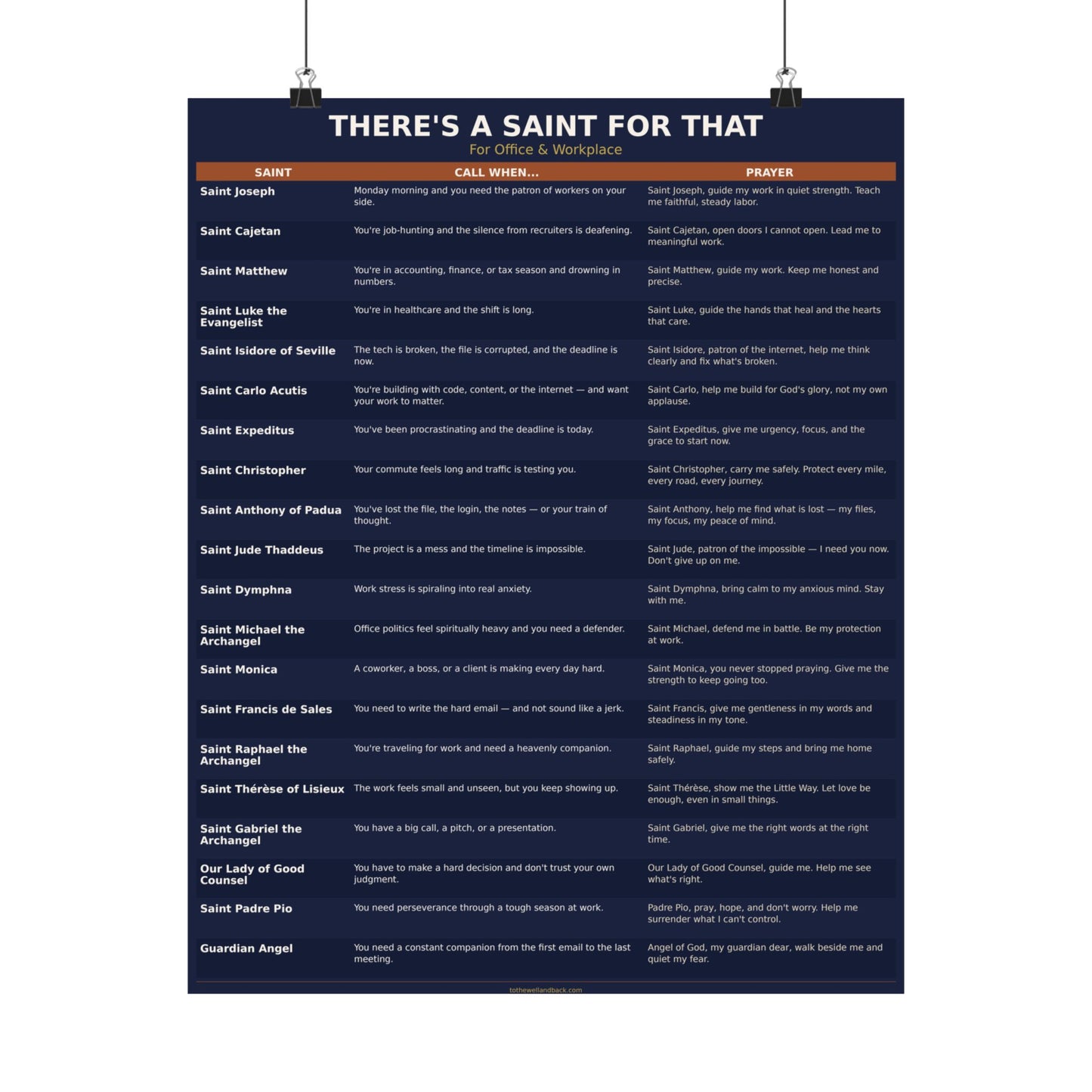 There's a Saint for That — For Office & Workplace Catholic Poster