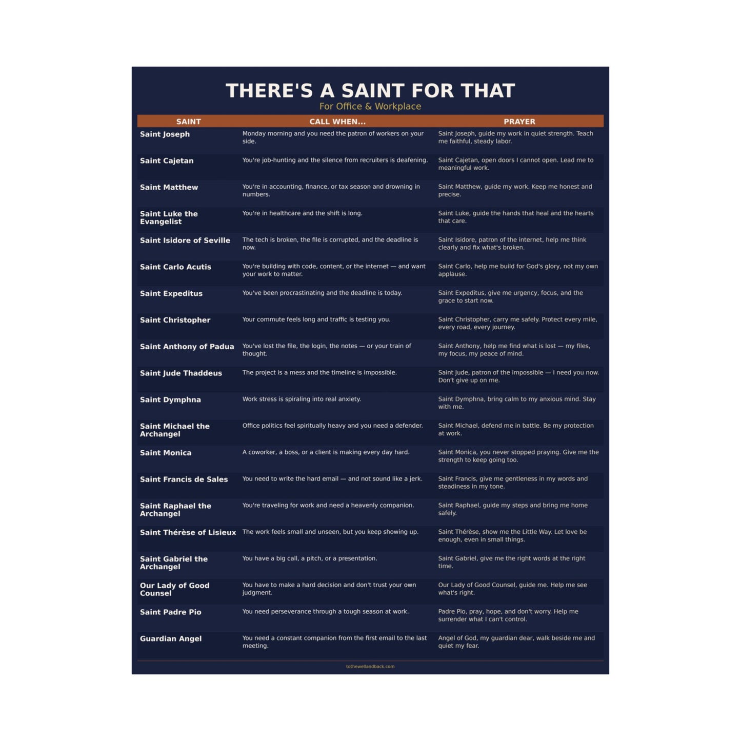 There's a Saint for That — For Office & Workplace Catholic Poster