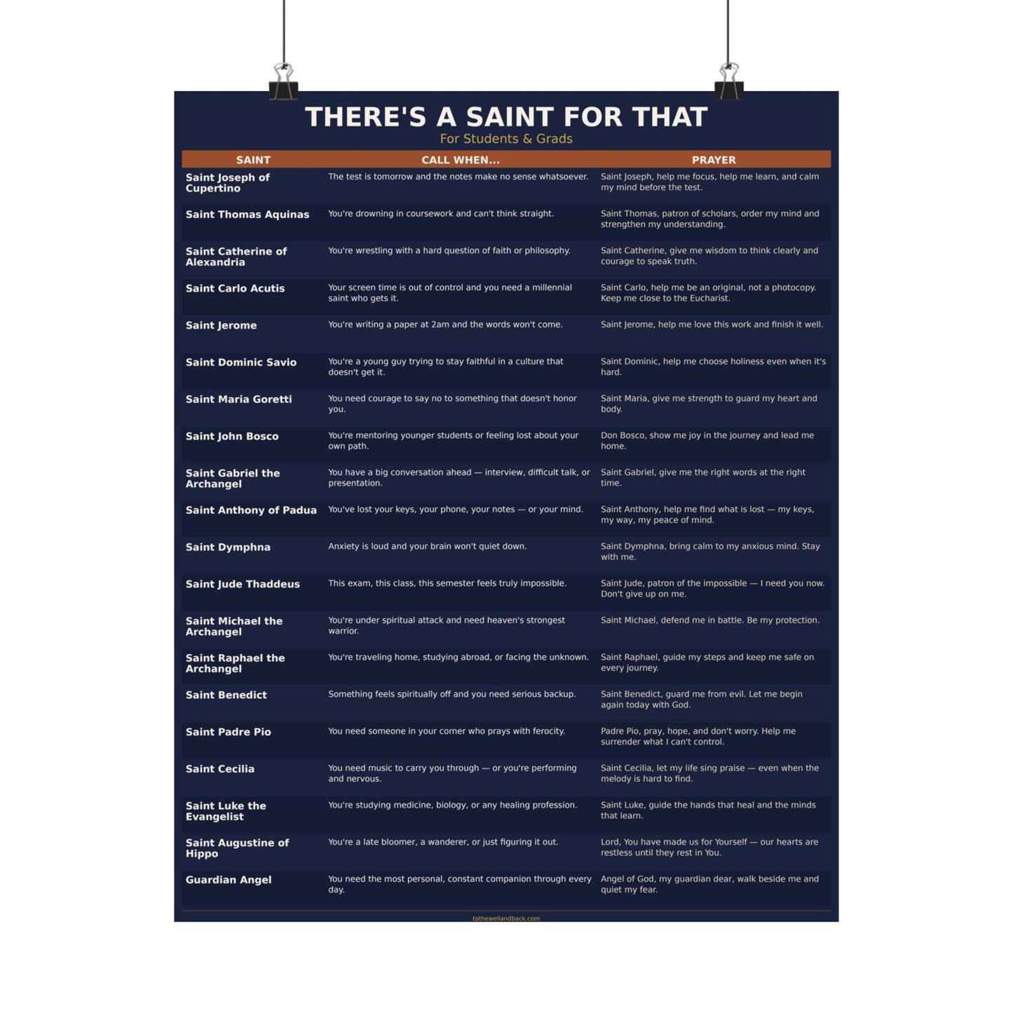 There's a Saint for That — For Students & Grads Catholic Poster