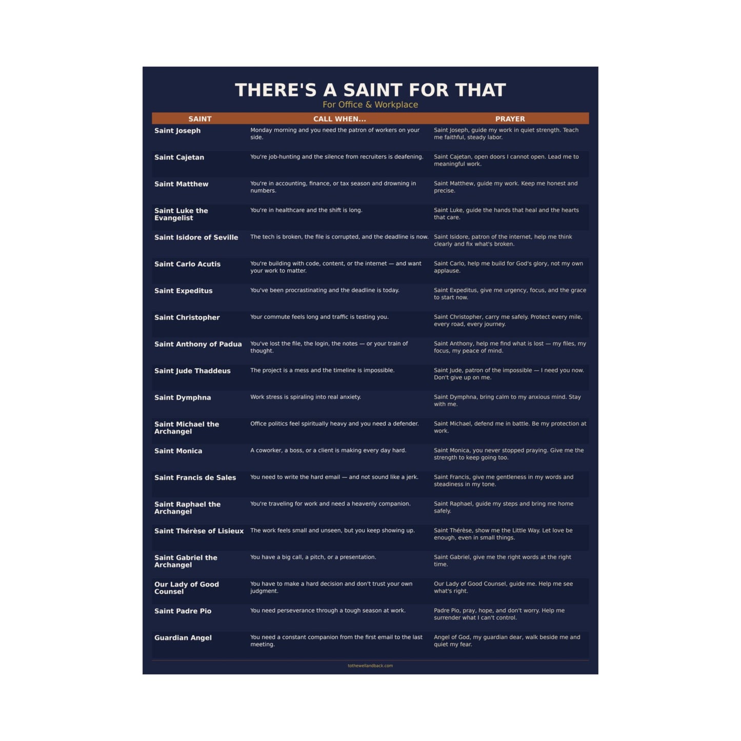 There's a Saint for That — For Office & Workplace Catholic Poster