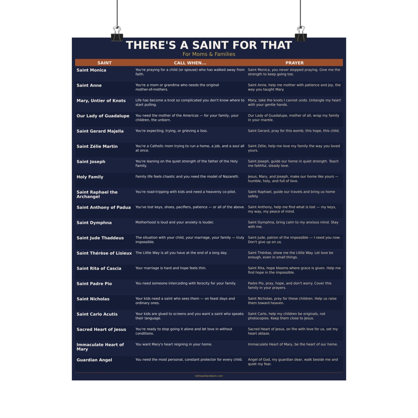 There's a Saint for That — For Moms & Families Catholic Poster