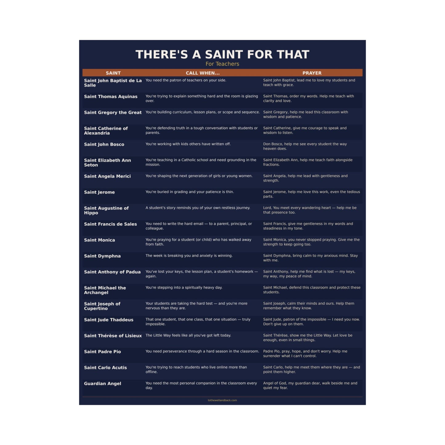 There's a Saint for That — For Teachers Catholic Poster