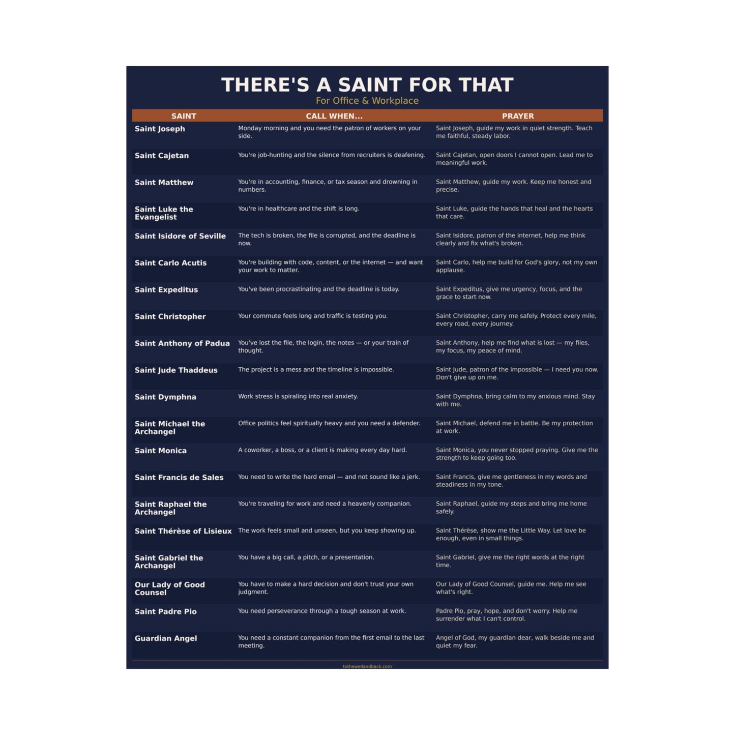 There's a Saint for That — For Office & Workplace Catholic Poster