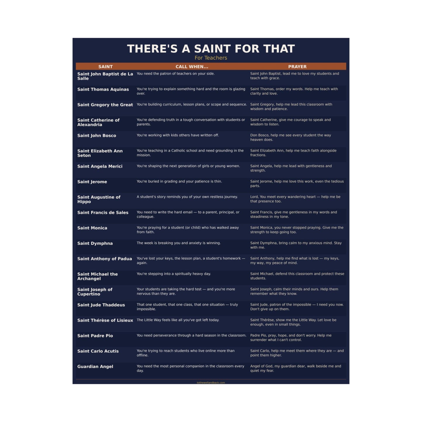 There's a Saint for That — For Teachers Catholic Poster
