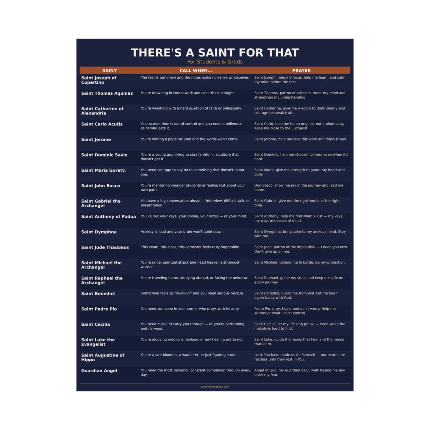 There's a Saint for That — For Students & Grads Catholic Poster